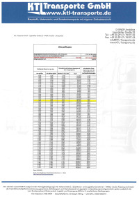 Vorschaubild für ktl-dieselfloater-mai-2024.pdf