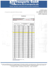 Vorschaubild für ktl-dieselfloater-september-2024.pdf